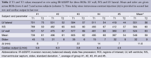Click on image to zoom Table 2