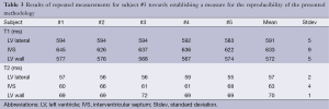 Table 3