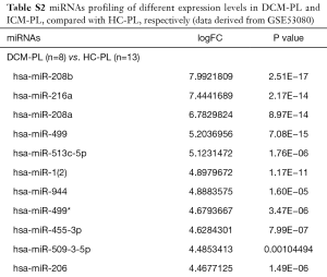 Click on image to zoom Table S2