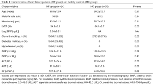 Click on image to zoom Table 1