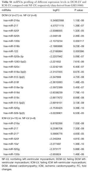 Table S1