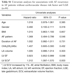 Click on image to zoom Table S1