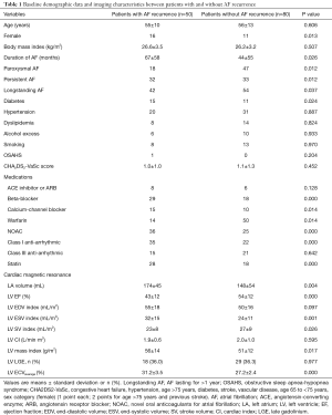 Table 1