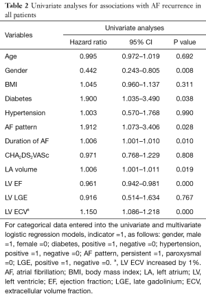 Click on image to zoom Table 2