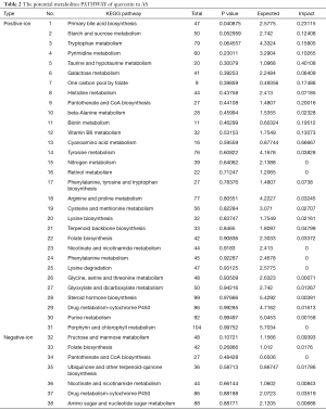 Table 2