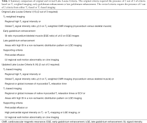 Click on image to zoom Table 1