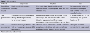 Click on image to zoom Table 3