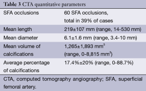 Click on image to zoom Table 3