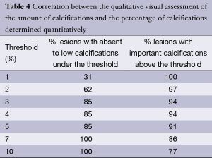 Click on image to zoom Table 4