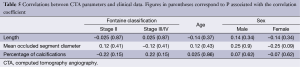 Click on image to zoom Table 5