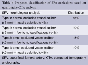 Table 6