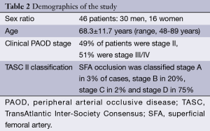 Table 2