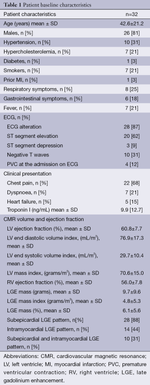 Click on image to zoom Table 1