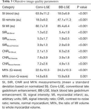 Click on image to zoom Table 3
