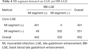 Click on image to zoom Table 4