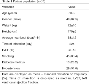 Table 1