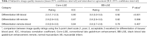 Click on image to zoom Table 2