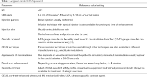 Click on image to zoom Table 1