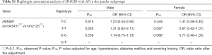 Click on image to zoom Table S1