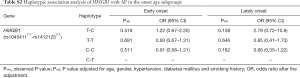 Click on image to zoom Table S2