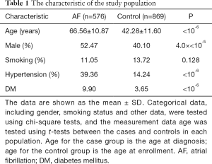 Click on image to zoom Table 1
