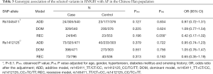 Click on image to zoom Table 3