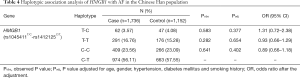 Click on image to zoom Table 4