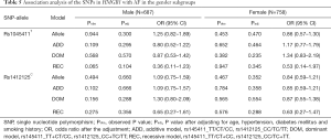 Click on image to zoom Table 5