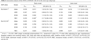 Click on image to zoom Table 6