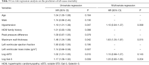 Table 3