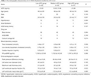 Click on image to zoom Table 1