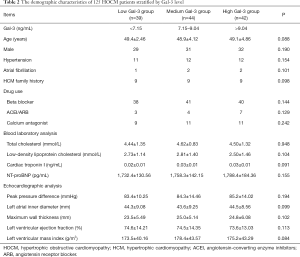 Click on image to zoom Table 2
