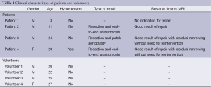 Click on image to zoom Table 1