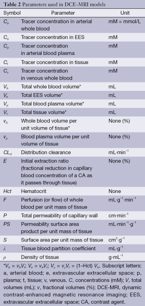 Table 2