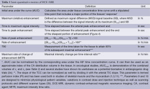 Click on image to zoom Table 1