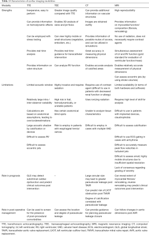 Click on image to zoom Table 1