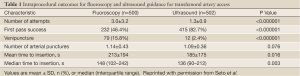 Click on image to zoom Table 1