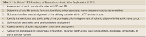 Click on image to zoom Table 3