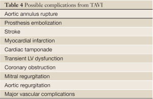 Click on image to zoom Table 4