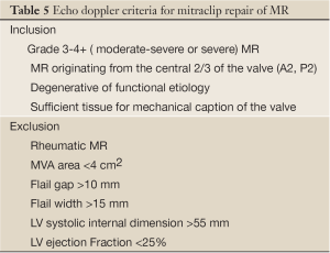 Click on image to zoom Table 5
