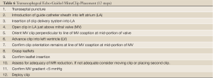 Click on image to zoom Table 6
