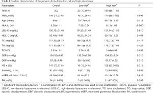 Click on image to zoom Table 1