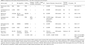 Click on image to zoom Table 2