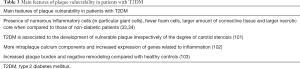 Click on image to zoom Table 3