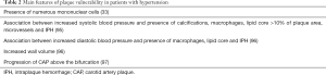 Click on image to zoom Table 2