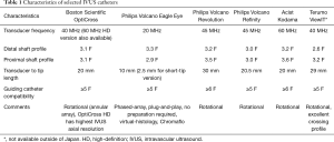 Click on image to zoom Table 1