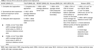 Table 2