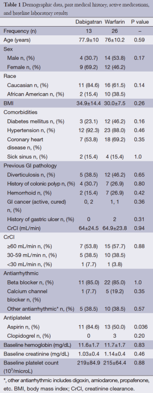 Table 1