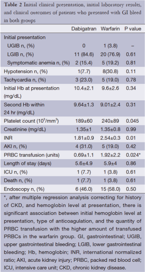 Click on image to zoom Table 2