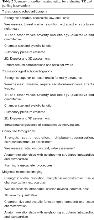 Click on image to zoom Table 2